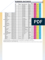DONIC Rubber Ratings