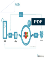 ScrumFramework_17x11.pdf