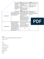 Cuadro Comparativo