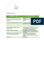 Cuadro Comparativo Desarrollo Sustentable y Sostenible