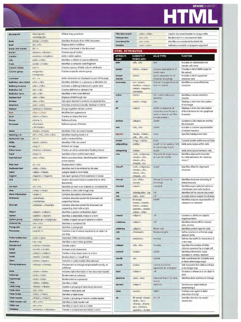 Htmlchart 0 X | PDF | Html Element | Xhtml