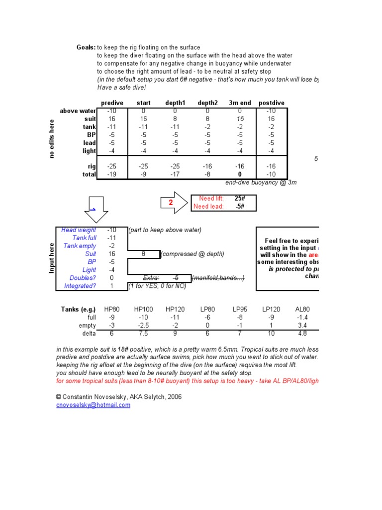 Bouyancy Calculator Buoyancy Underwater Diving