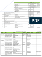 Prince2 - Handout II