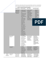 Tabel IV.6 Analisis Tata Kualitas Lingkungan No Aspek Penilaian Kategori Penilaian Standar/Pedoman Kondisi Eksisting Hasil Analisis Konsep Rancangan