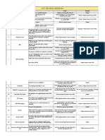 1St Review Session: No Description Observations Action Remarks