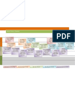 Social Theory Timeline