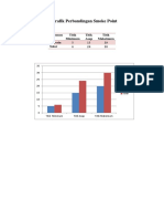 Grafik Perbandingan Smoke Point.docx