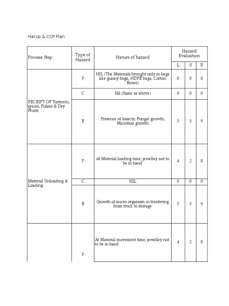 Critical Control Points in HACCP Plans for Cold Storage Facilities