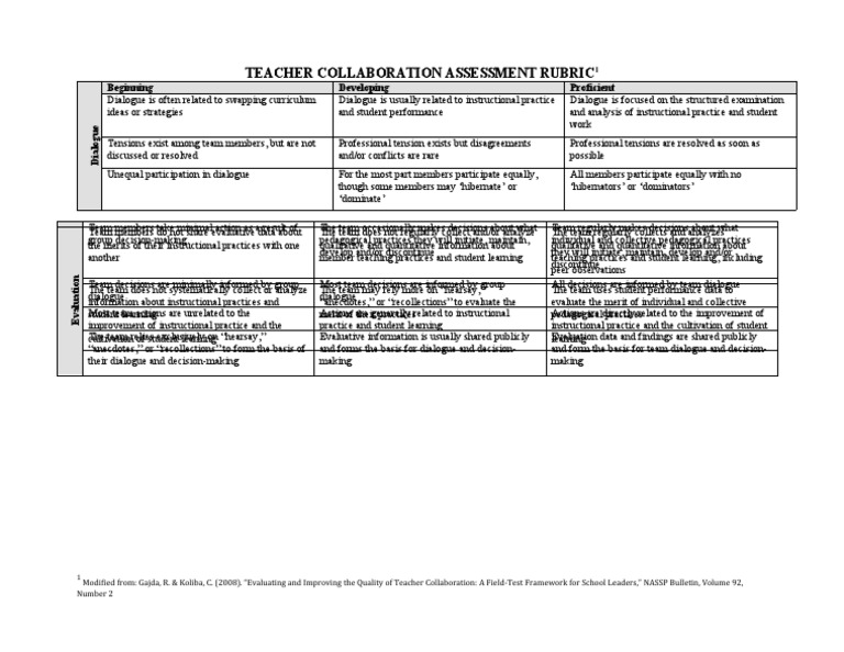 Teacher Collaboration Rubric Pdf Pedagogy Evaluation Methods