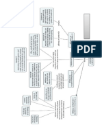 Mapa Conceptual U1