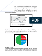 Diagram Garis