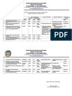 Evaluasi Mutu UKP 