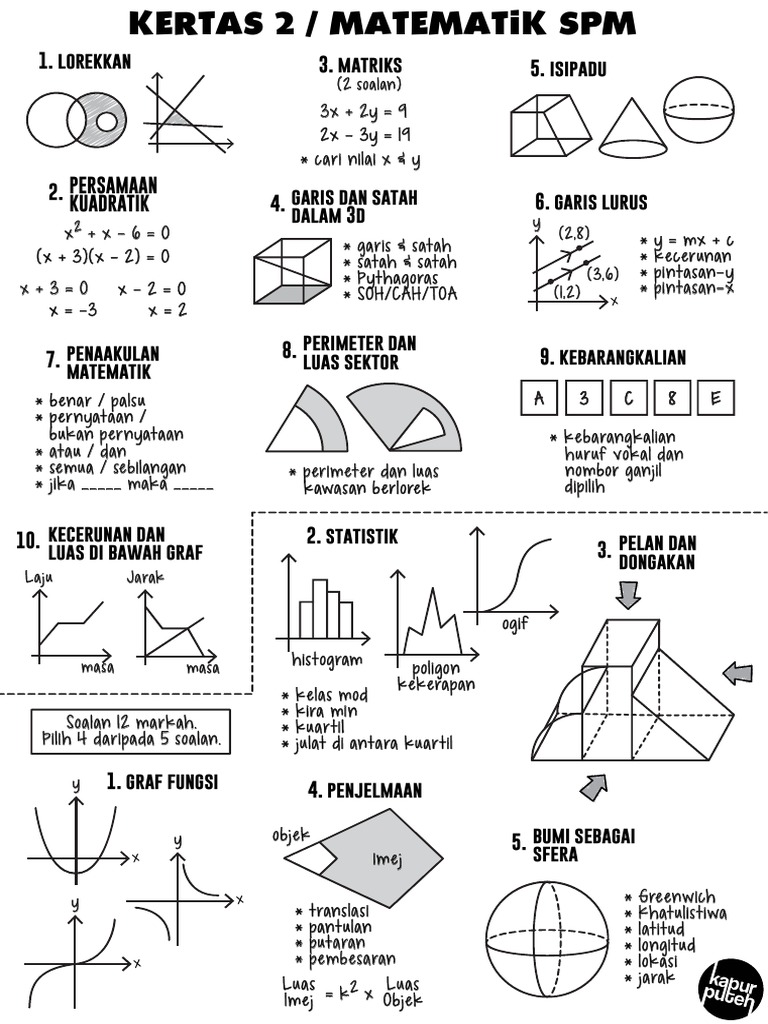 Tajuk Tajuk Matematik Spm Kertas 2 Pdf