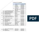 Test Summary For BSNL Ph7 VT Lab Test For ZTE Core Equipment