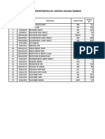 Dokumen - Tips - 2 Daftar Obat Narkotika Psikotropika RSKH