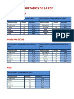 Resultados de La Ece 2016