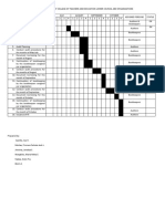 Gantt Chart Cte