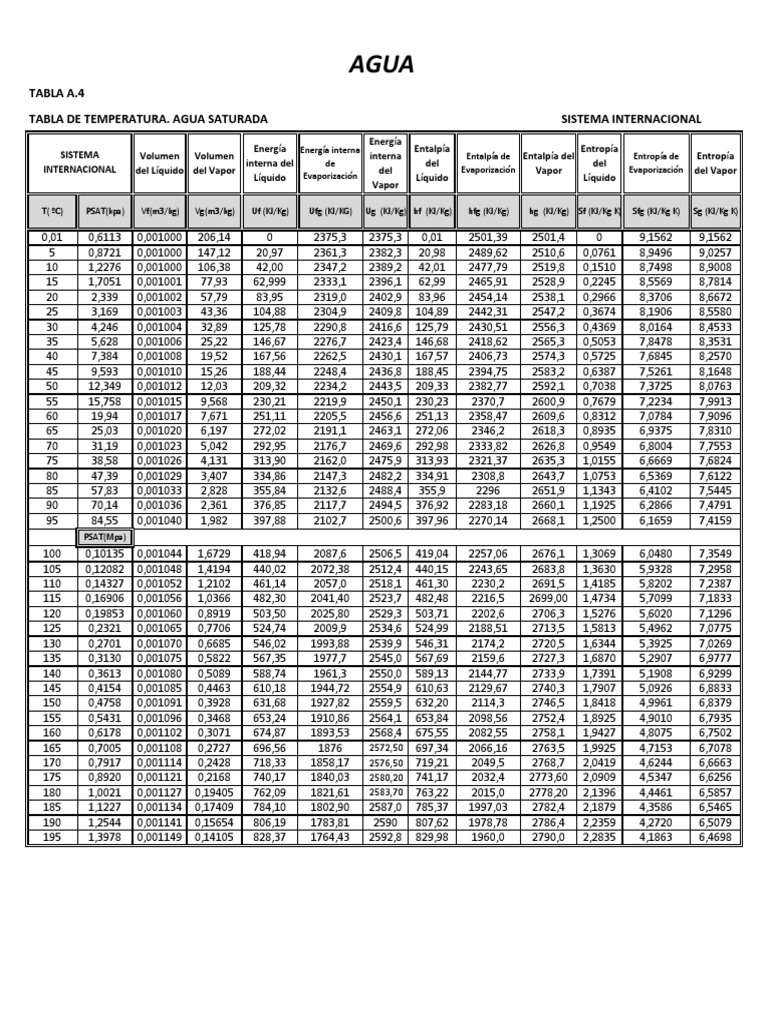 tabla termodinamica A4 A5 A6.pdf | Naturaleza