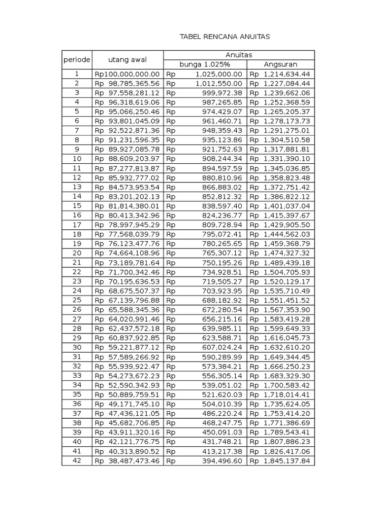 Ap Tabel Anuitas Pdf