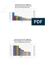 Grafik 10 Penyakit Terbesar