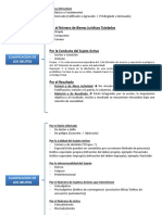 Clasificación de Los Delitos