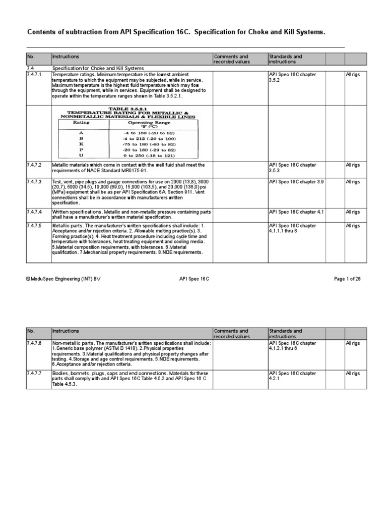 API 16C Choke and Kill | PDF | Calibration | Actuator