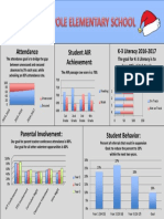 Data Dashboard