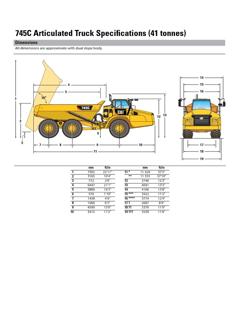 Rampe - Articulated Truck CAT 745C | PDF | Wheeled Vehicles | Vehicles