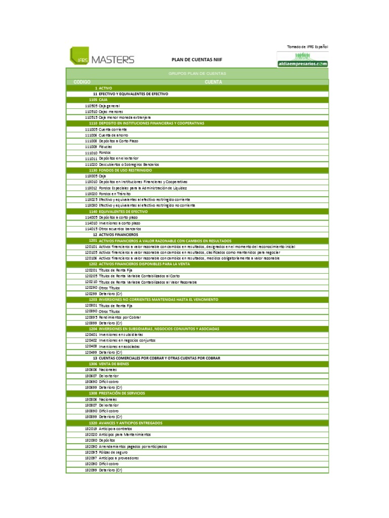 Plan de Cuentas según NIIF PDF | PDF | normas internacionales de ...