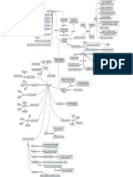 Gestão de Projetos