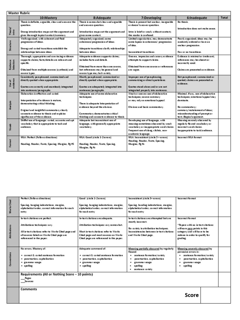 mini essay rubric