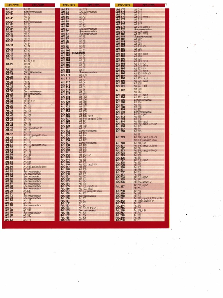 Tabela de Correspondência CPC 1973 x CPC 2015