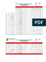 Inventario Plantas de Tratamiento