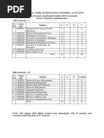 Jntua Mba Syllabus All IV Semester 2017-18