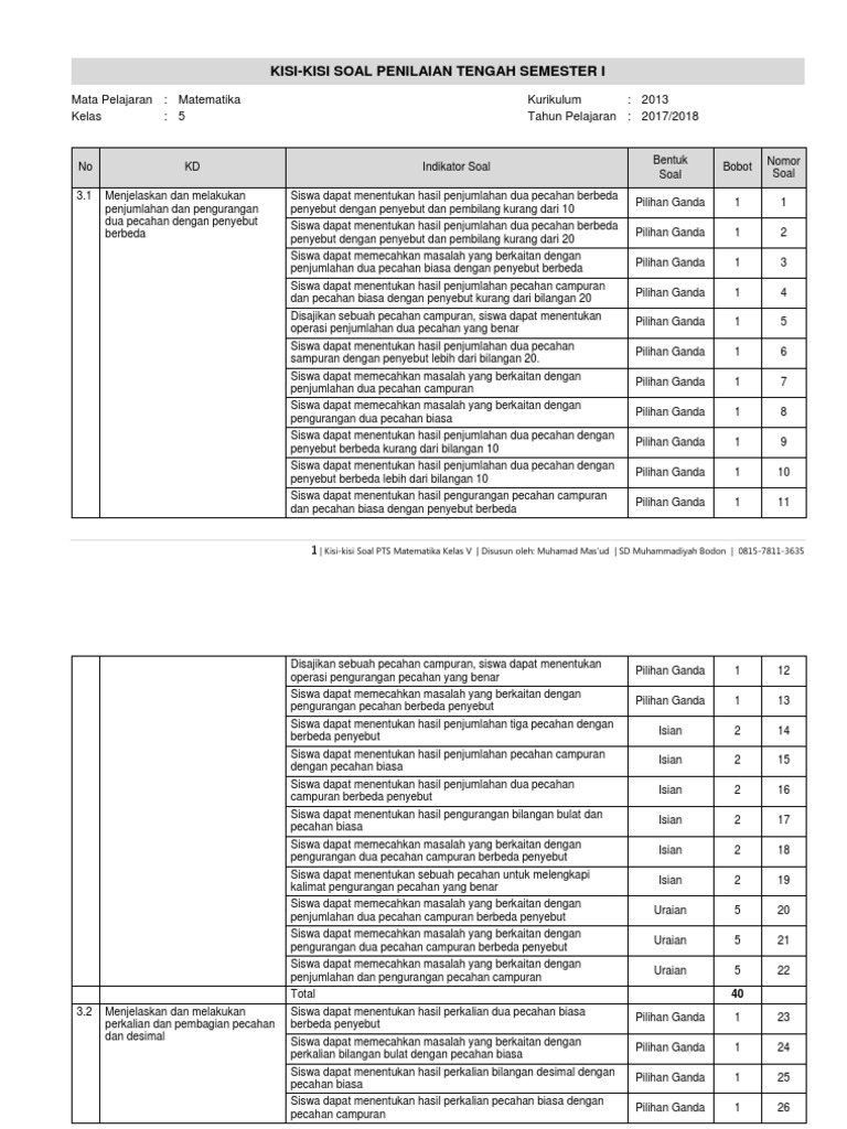 kisi-Kisi Soal PTS Matematika Kls 5 k13