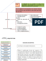 DOCUMENTACIÓN DE UN PROYECTO