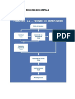 2 Proceso de Compras