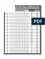 Percentage Decimal Frxn Table