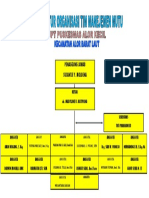 Struktur Organisasi Tim Mutu