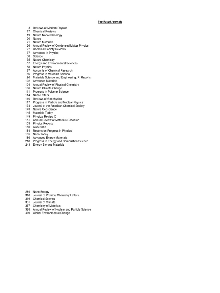 Top Rated Journals PDF Nanotechnology Materials Science