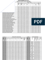 Syedul PP1 - TK3 - 2010