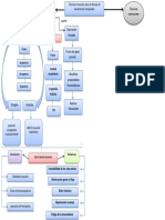 Mapa Conceptual Respi