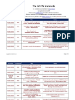 ISO27k Standards Listing