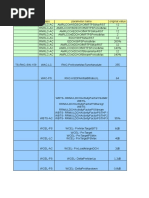 RNW Change From Techinal Notes