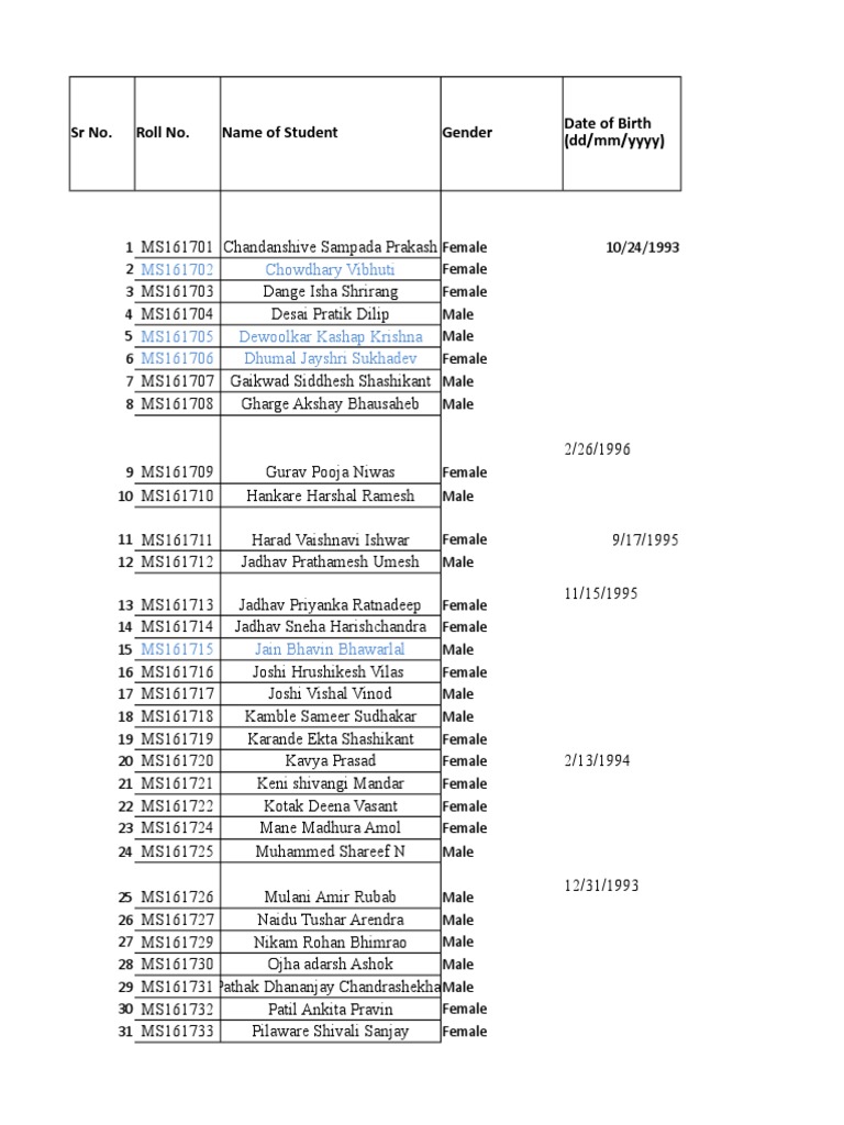 Excel Sheet | PDF | Academic Degree | Qualifications