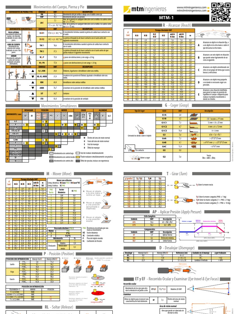 TABLAS MTM 01 en Centimetros PDF | PDF | Naturaleza