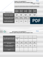 FCA Italy Spa OEM Quick Reference Guide JAN2016