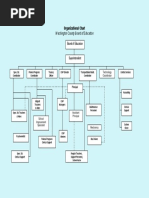 Washington County Board of Education: Organizational Chart