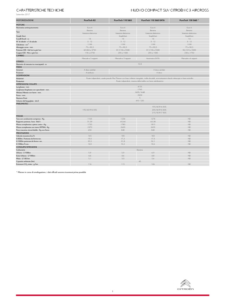 Citroen C3 Aircross Scheda Tecnica PDF