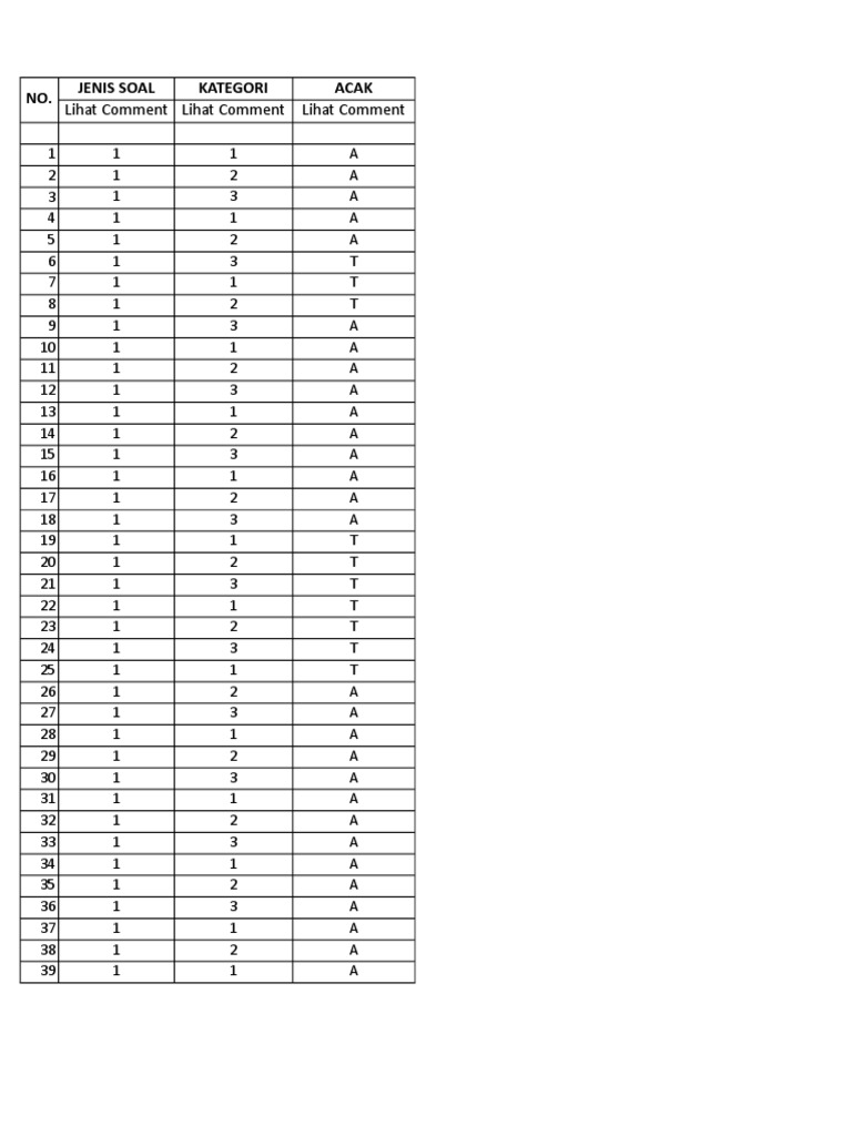 Soal Ski Kelas 9 Cbt Beesmart